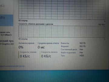 Б/в Ноутбук Hp 15/core i5 7200u ddr3/12gb ddr3/hdd1000gb/ssd128gb/*інтегрована 01-201041988