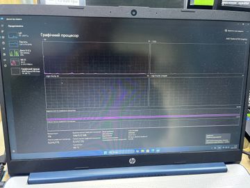 Б/в Ноутбук Hp 15/ryzen 5 5500u ddr4/8gb ddr4/hdd *відсутній/ssd 256 gb/*інтегрована 01-200635390