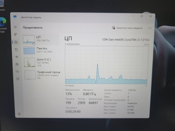 Hp 15/core i3-1215u ddr5/8gb ddr4/hdd *відсутній/ssd 480 gb/*інтегрована