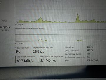 01-200736529: Asus 15/core i5-1235u ddr5/16gb ddr4/hdd *відсутній/ssd 512 gb/*інтегрована