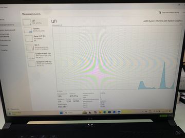 Б/у Ноутбук Asus 16/ryzen 5 7535hs ddr5/16gb ddr5/ssd 512 gb/geforce rtx4050 6gb 01-200810609