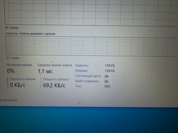Б/в Ноутбук Dell 15/core i5 2410m ddr3/4gb ddr3/hdd *відсутній/ssd 128 gb/*інтегрована 01-200903341