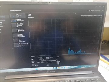 Б/в Ноутбук Asus 15/ryzen 5 5625u ddr4/16gb ddr4/hdd *відсутній/ssd 512 gb/*інтегрована 01-200820767