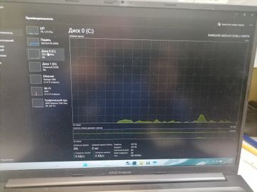 Б/в Ноутбук Asus 15/ryzen 5 5625u ddr4/16gb ddr4/hdd *відсутній/ssd 512 gb/*інтегрована 01-200820767