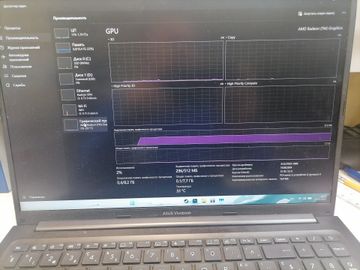 Б/в Ноутбук Asus 15/ryzen 5 5625u ddr4/16gb ddr4/hdd *відсутній/ssd 512 gb/*інтегрована 01-200820767