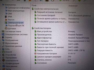Б/у Ноутбук Hp 15/ryzen 7 4700u ddr4/16gb ddr4/hdd *відсутній/ssd 512 gb/*інтегрована 01-200809468