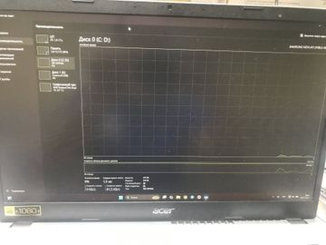 Б/у Ноутбук Acer 15/ryzen 7 5700u ddr4/16gb ddr4/ssd 500 gb/*інтегрована 01-200808061